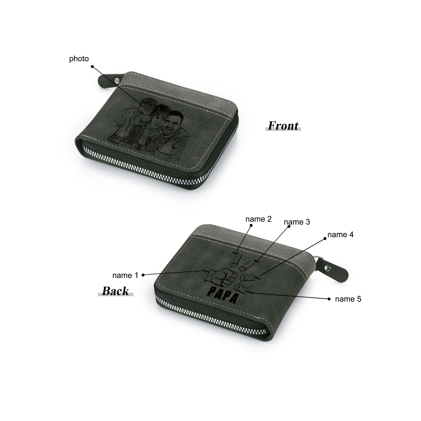 5-Names Personalized Leather Men's wallet With Card Slot Engraved With Name And Photo For Papa As a Father's Day Unique Gift