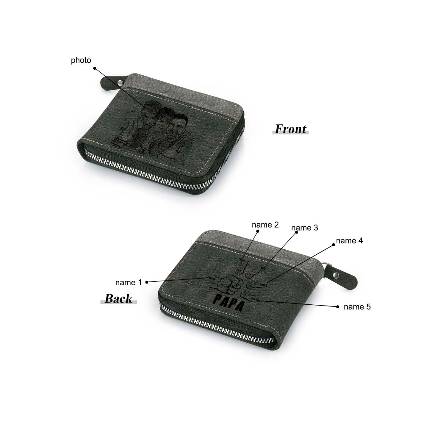 5-Names Personalized Leather Men's wallet With Card Slot Engraved With Name And Photo For Papa As a Father's Day Unique Gift