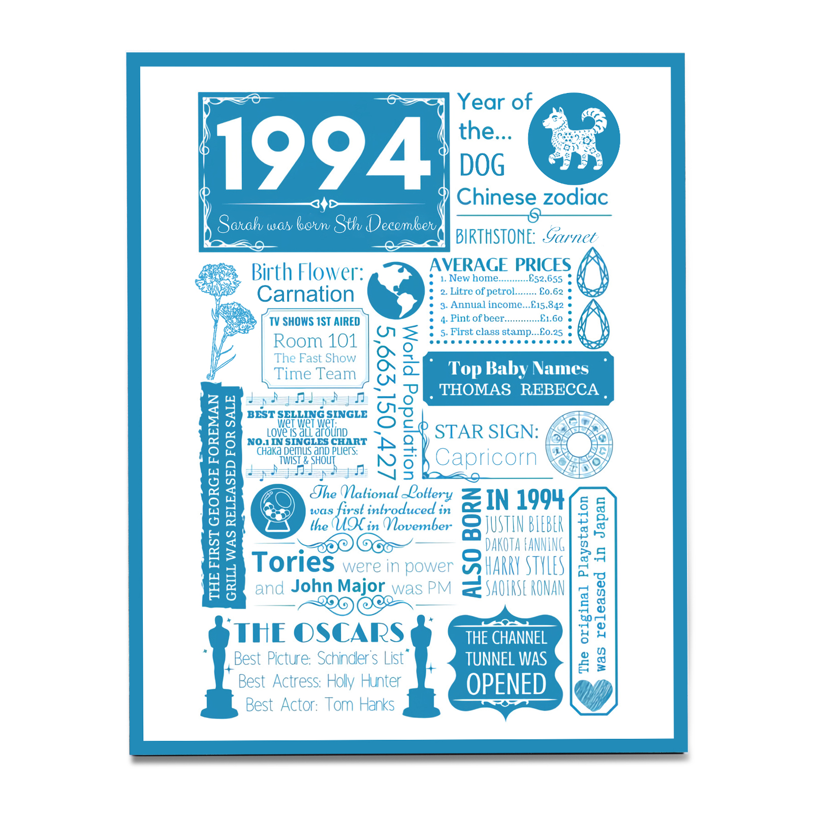 30th Birthday Personalized Wood Panel Painting Customized Birthday Flo