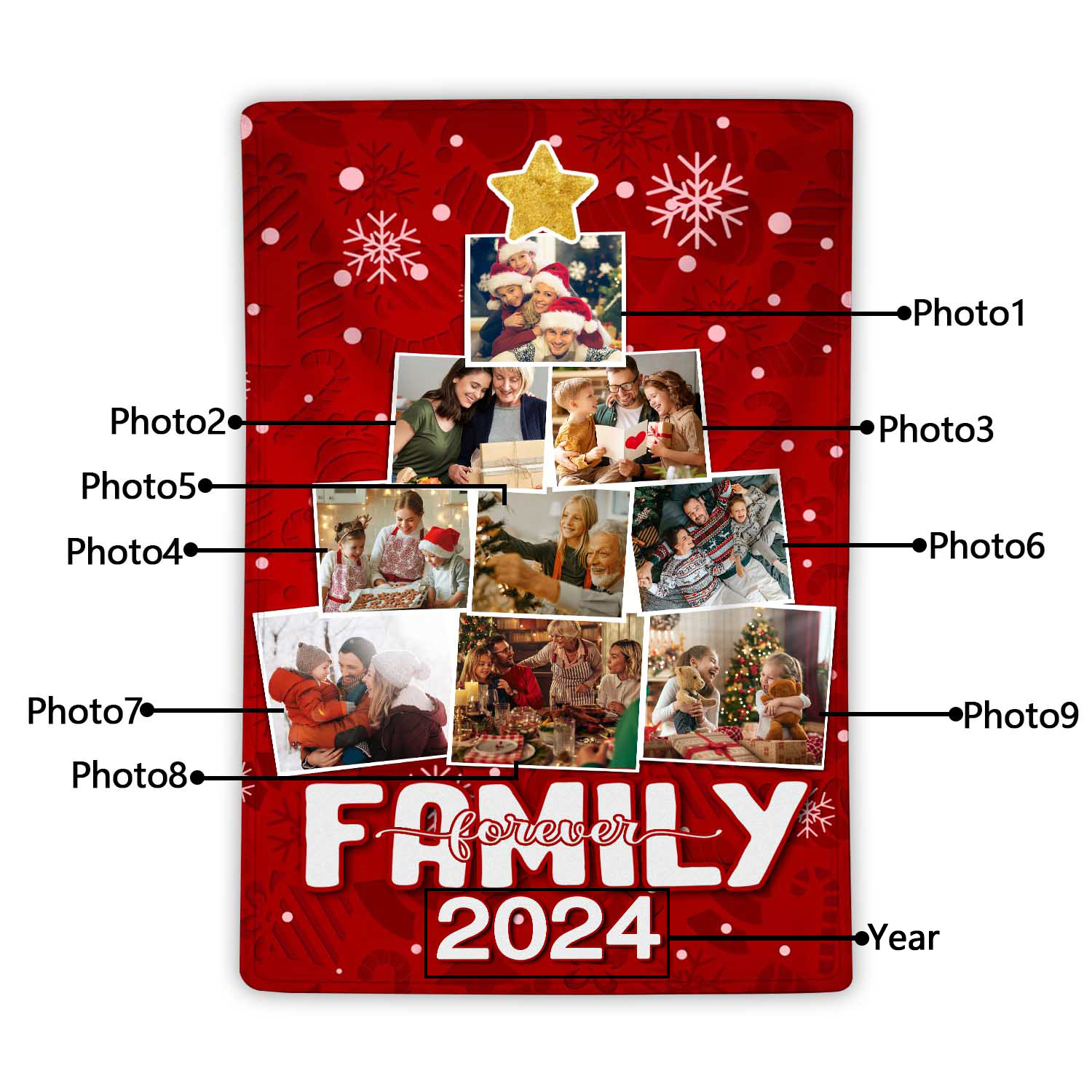 Personalised Family Photo Blanket Custom 9 Photos & 1 Year Red Blanket Christmas Gift for Family | Jessemade