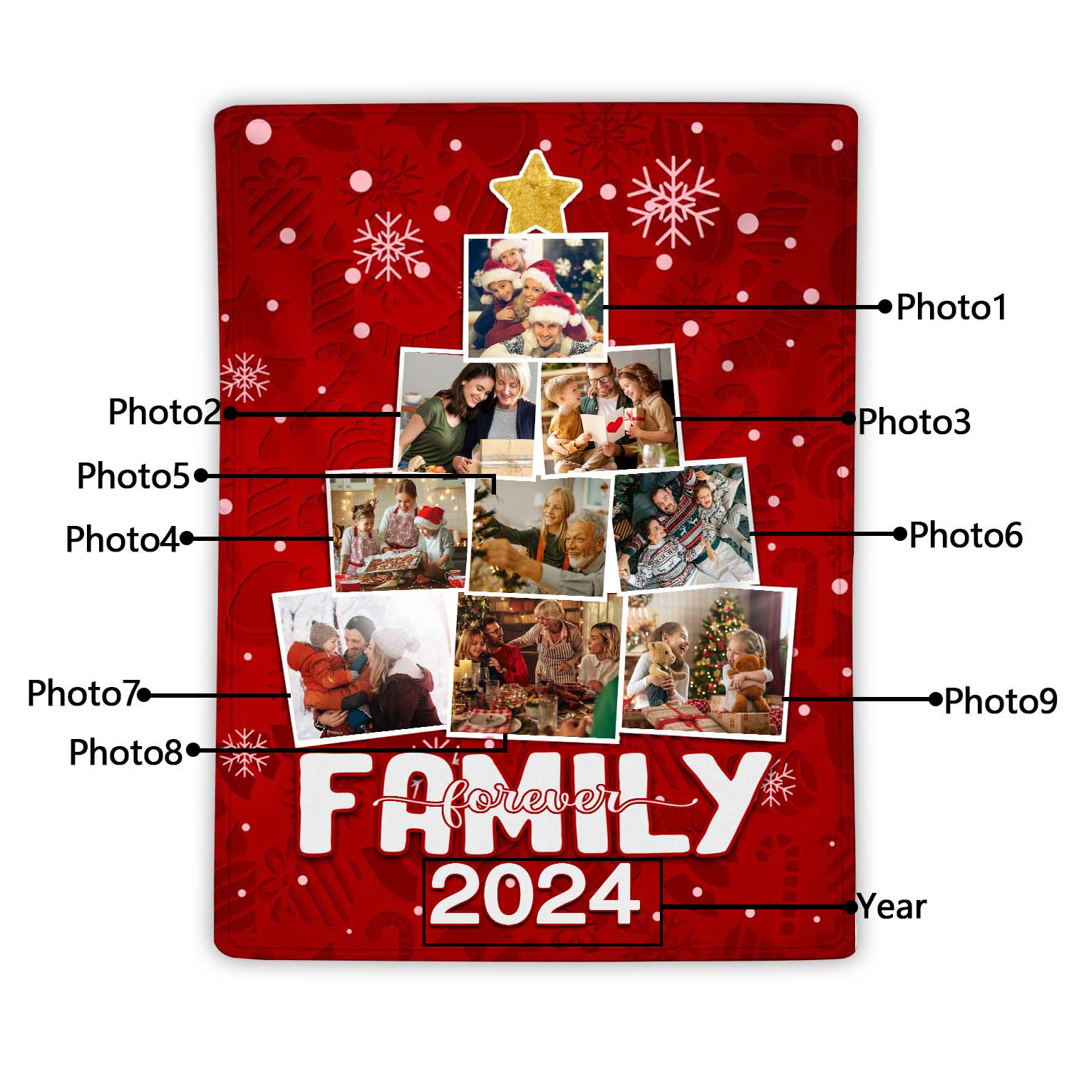 Personalised Family Photo Blanket Custom 9 Photos & 1 Year Red Blanket Christmas Gift for Family | Jessemade