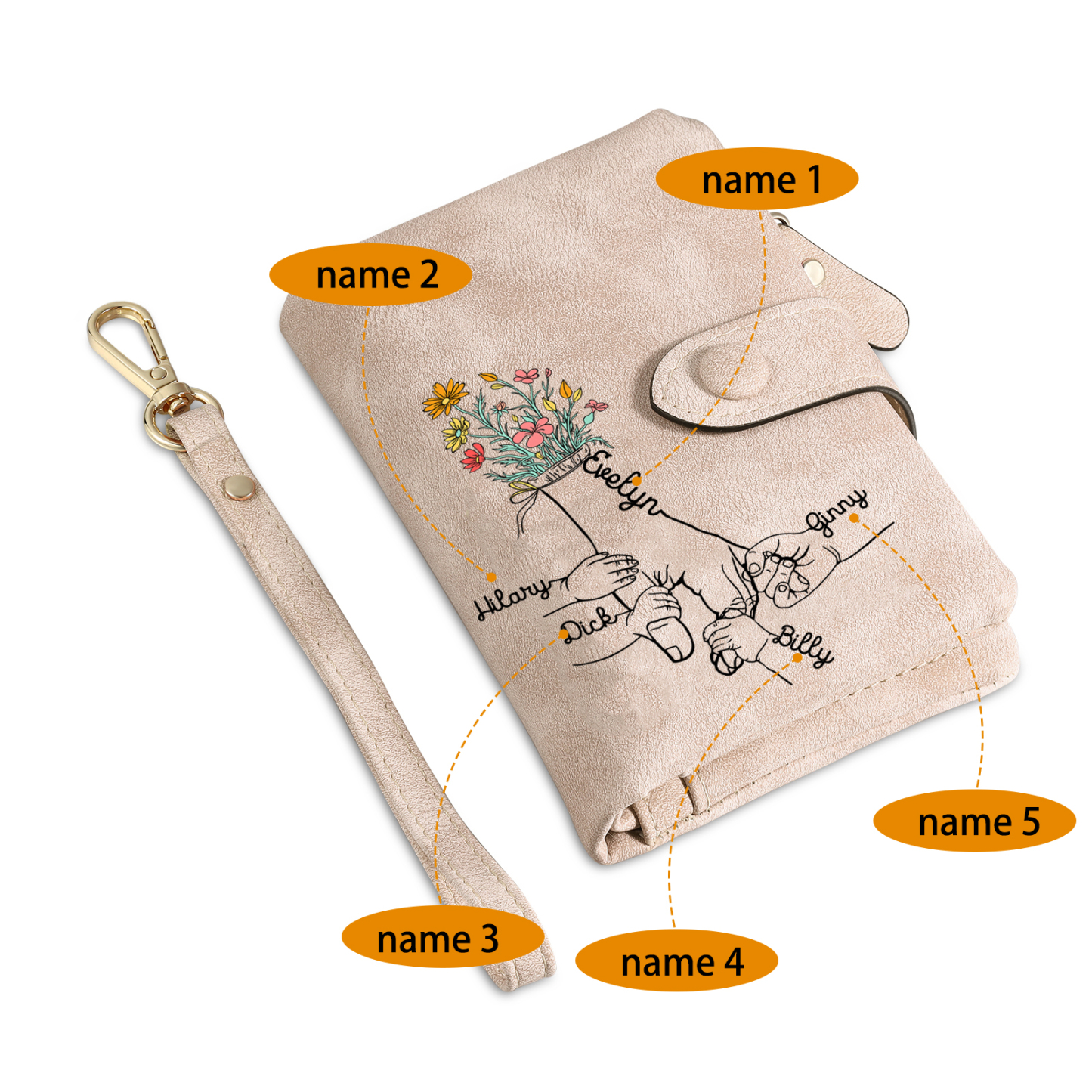 5 Names - Personalized Women's Wallet Customized 5 Names Hand in Hand Folding Women's Wallet Gift for Nan