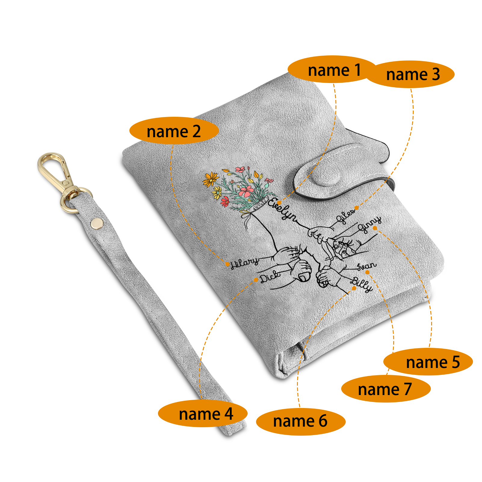 7 Names - Personalized Women's Wallet Customized 7 Names Hand in Hand Folding Women's Wallet Gift for Nan