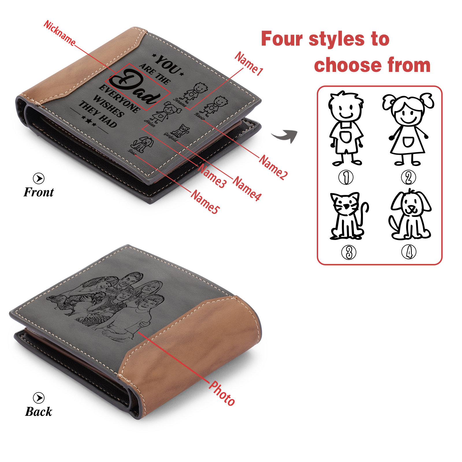 5 names - Custom Wallet with Personalized Character, Name & Text - Gifts for Father’s Day 