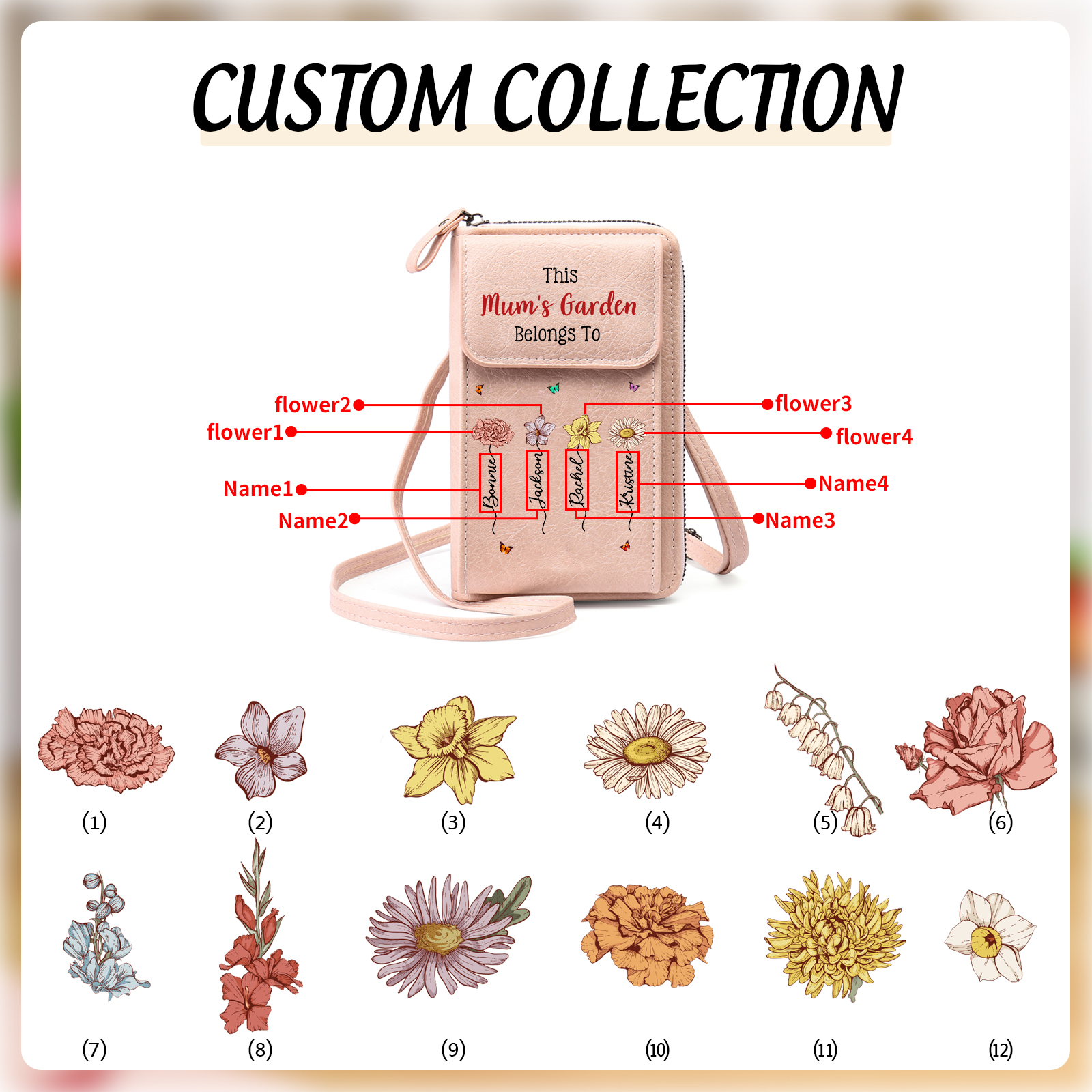 Gift for Grandmother – Customizable Name and Birth Flower Crossbody Phone Purse