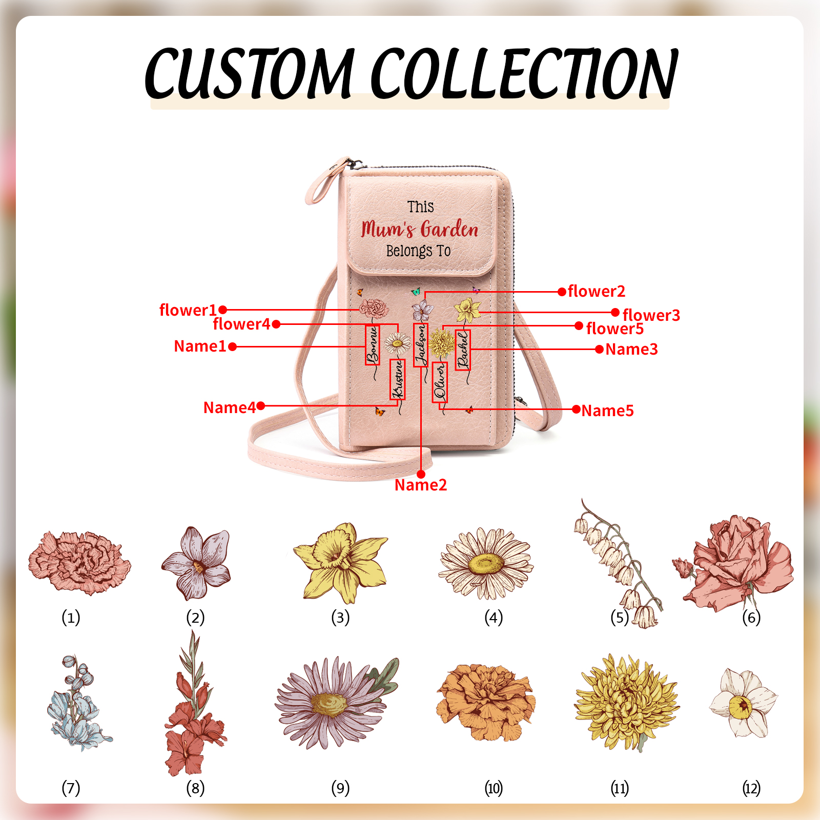 Gift for Grandmother – Customizable Name and Birth Flower Crossbody Phone Purse