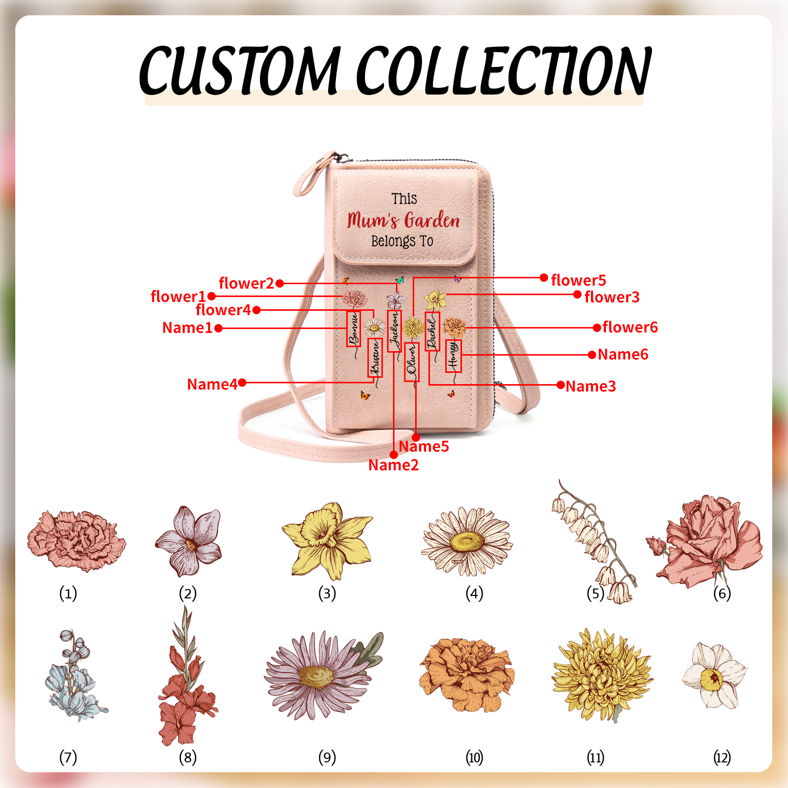 Gift for Grandmother – Customizable Name and Birth Flower Crossbody Phone Purse