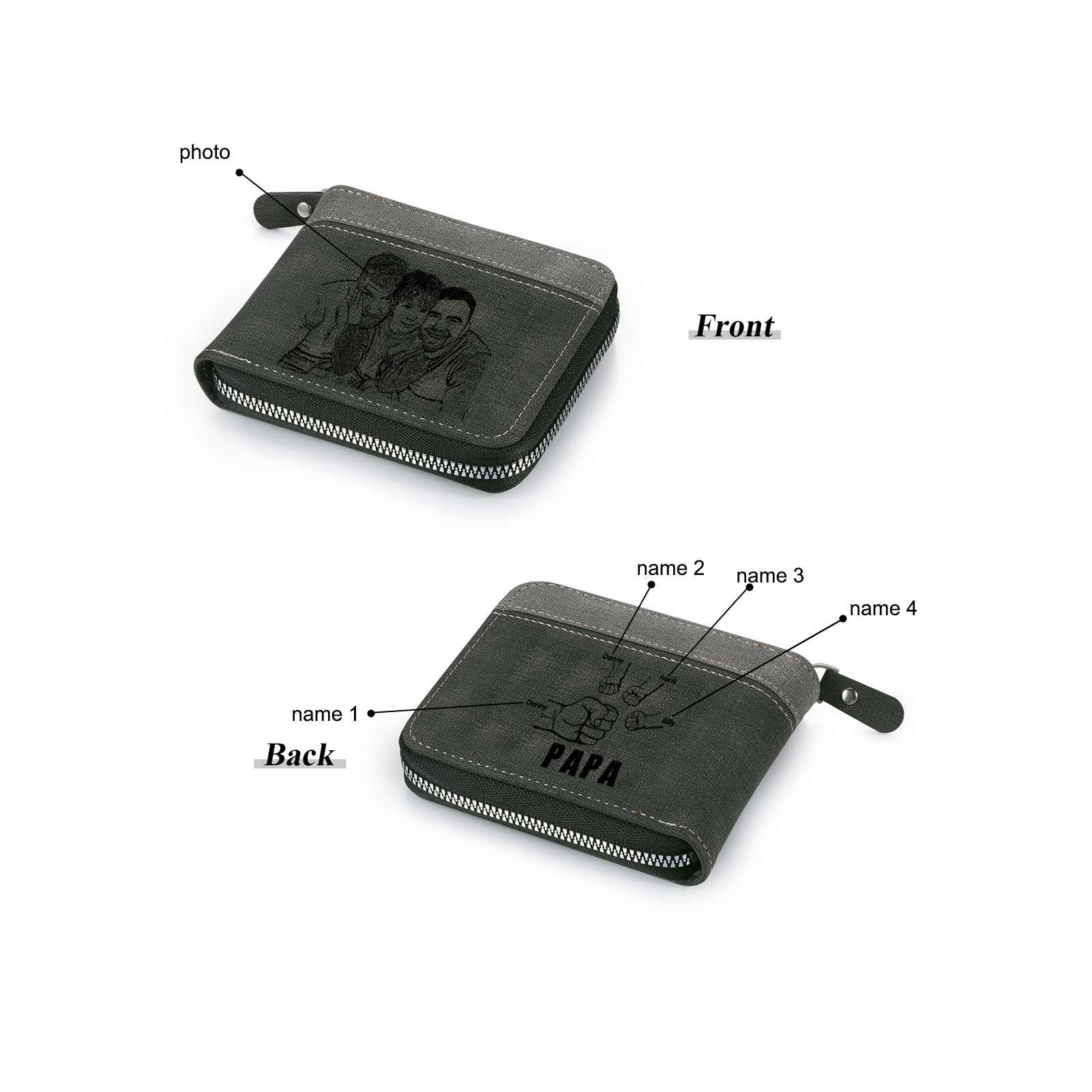 4-Names Personalized Leather Men's wallet With Card Slot Engraved With Name And Photo For Papa As a Father's Day Unique Gift