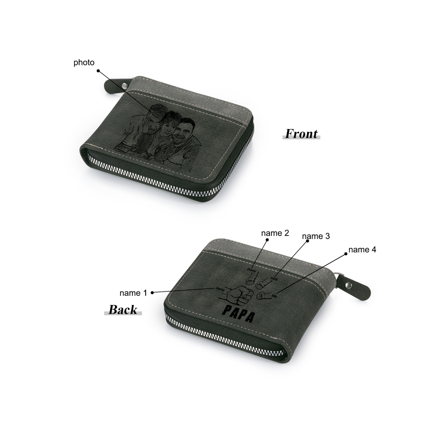 4-Names Personalized Leather Men's wallet With Card Slot Engraved With Name And Photo For Papa As a Father's Day Unique Gift