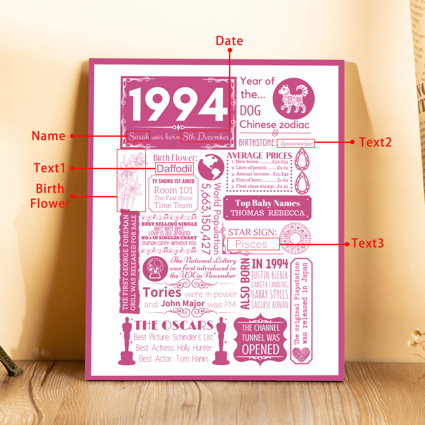 30th Birthday Personalized Wood Panel Painting Customized Birthday Flowers Wooden Decorations Home Decoration Gifts For Her/Him